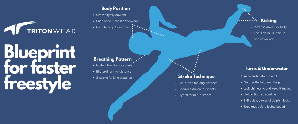 The Blueprint On How To Swim Freestyle Faster